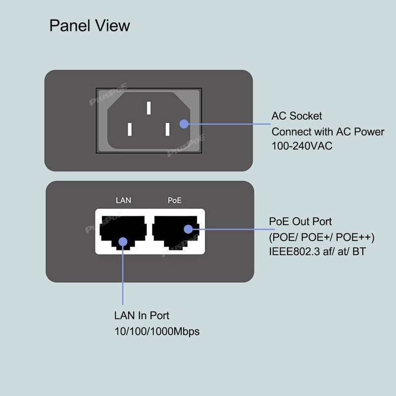 PLUSPOE 90W Ultra Gigabit PoE++ Injector, IEEE 802.3 bt /802.3at/802.3af Compliant, Up to 90W Ultra Power Supply, 10/100/1000Mbps, Compatible with TRENDnet TPE-119GI - Image 2